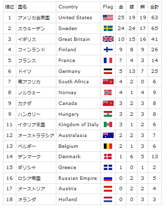 3 オリンピックメモリアル